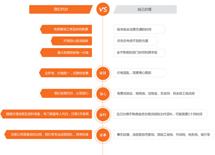 选择我们   省钱 省心 省时 省事